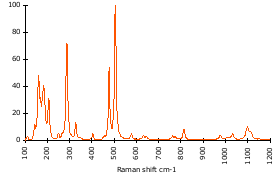 Raman Spectrum of Albite (165)